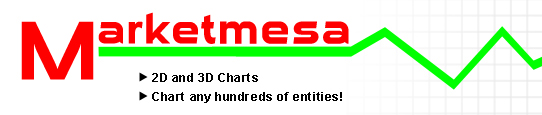 Marketmesa - Chart and Compare Stocks